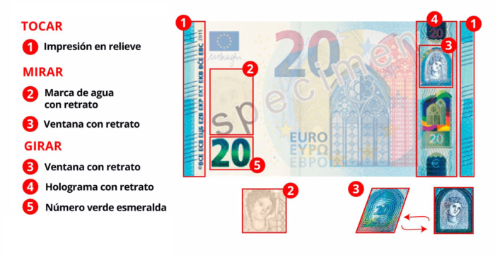 Medidas Seguridad Billetes Euro | Telsystem Especialistas