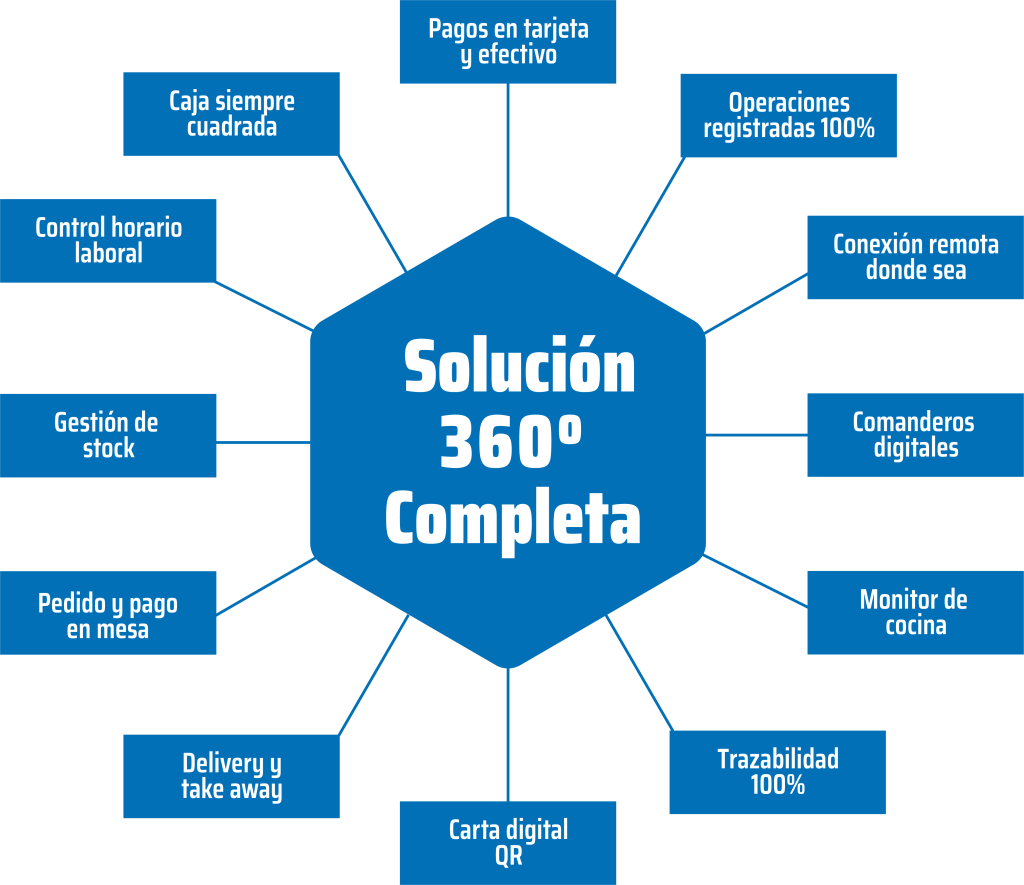gestion-360